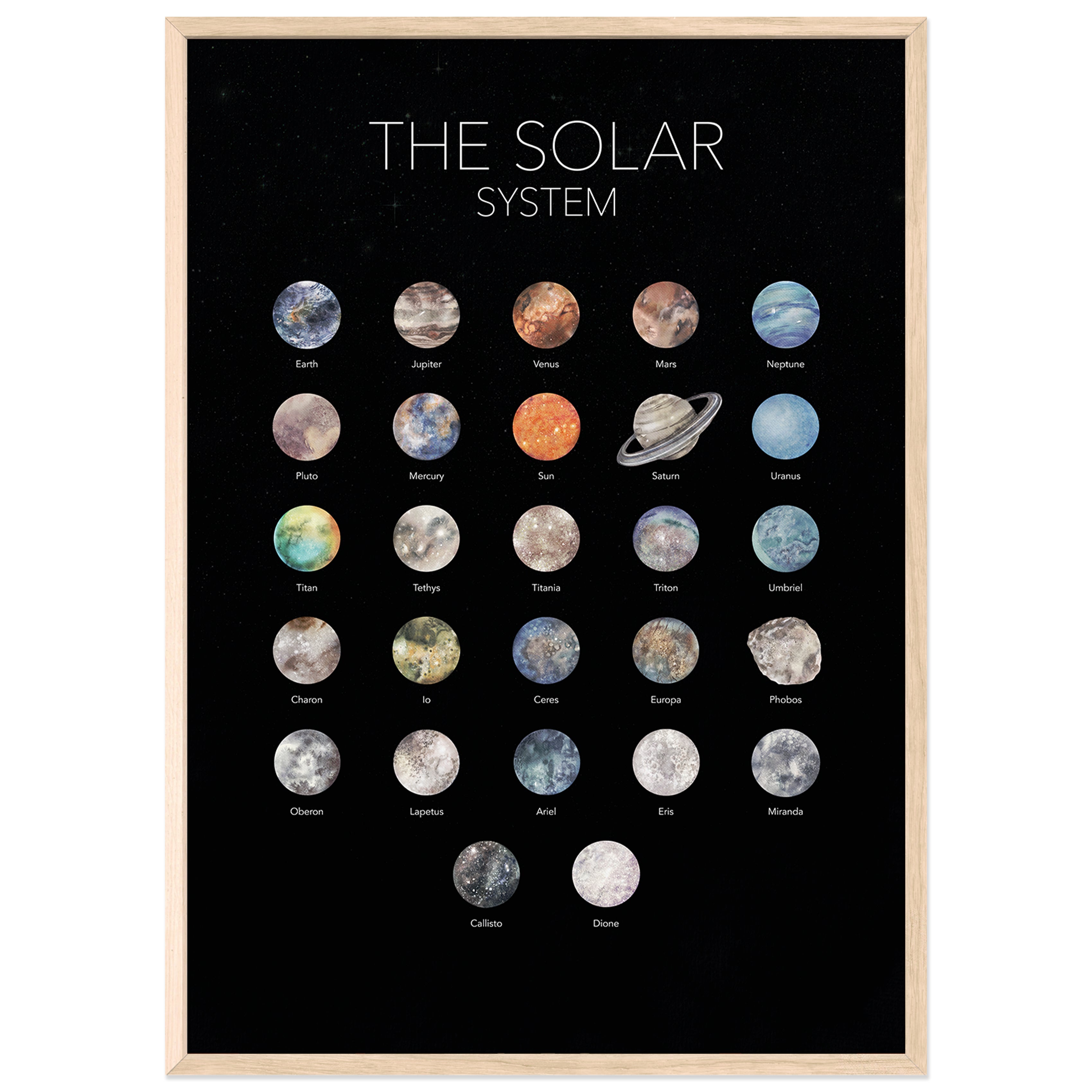 The Solar System Poster