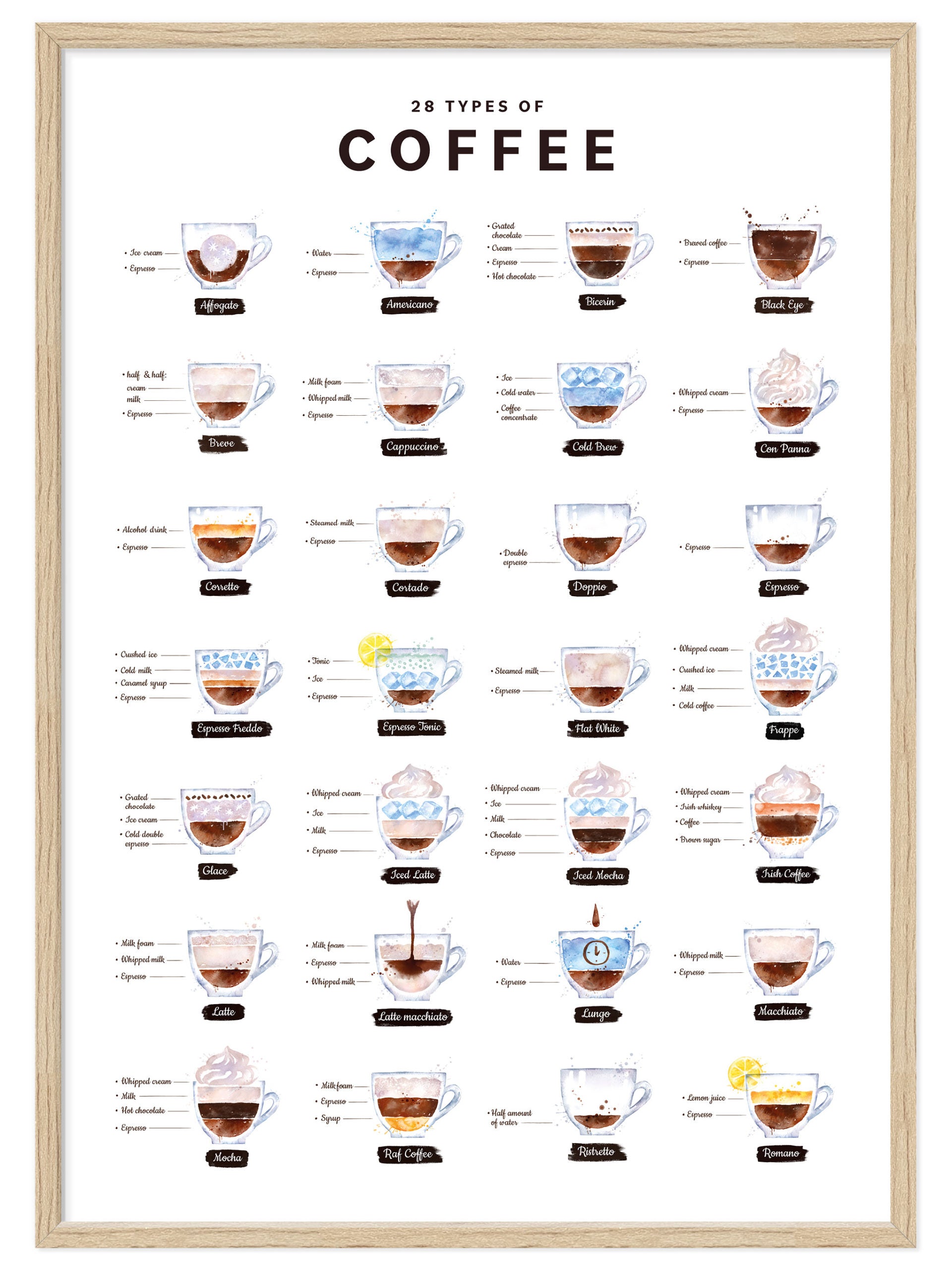 Kaffee Poster - 28 Types of Coffee