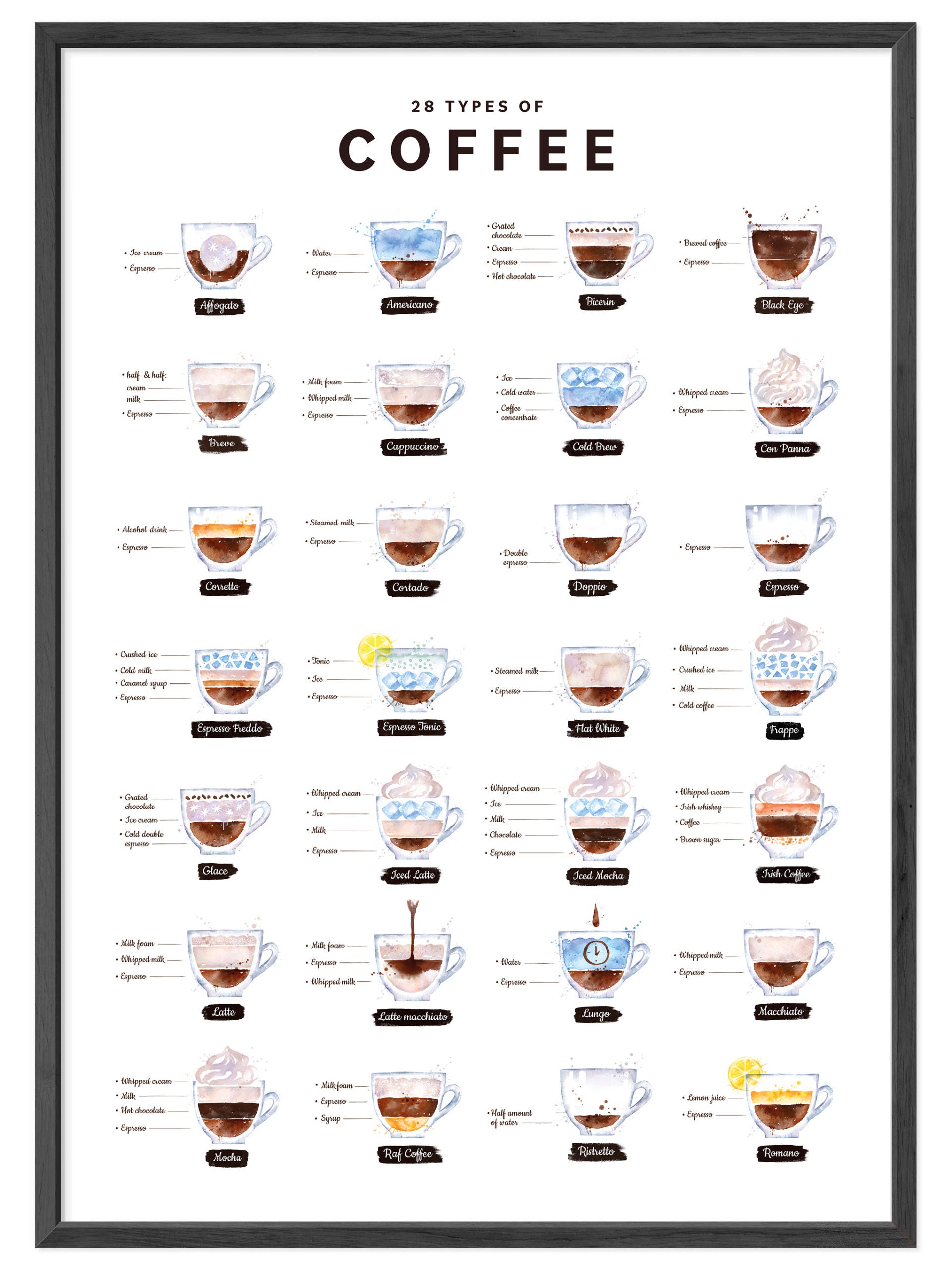 Kaffee Poster - 28 Types of Coffee