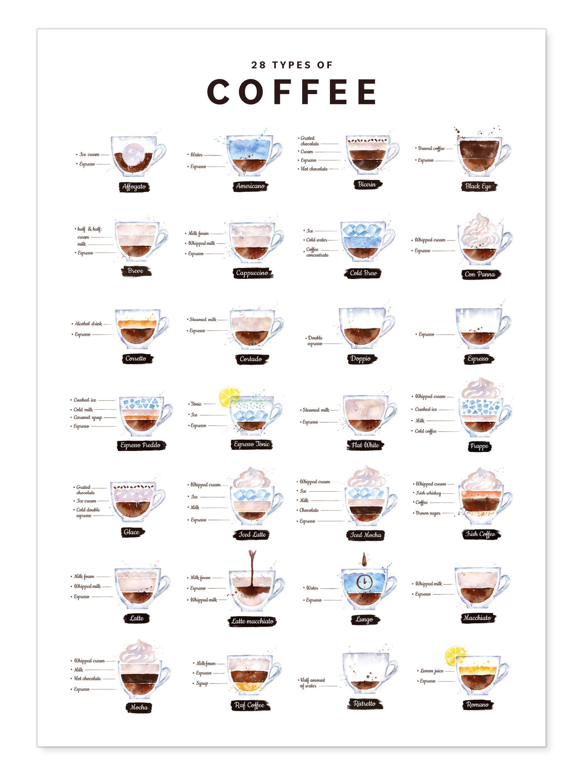 Kaffee Poster - 28 Types of Coffee