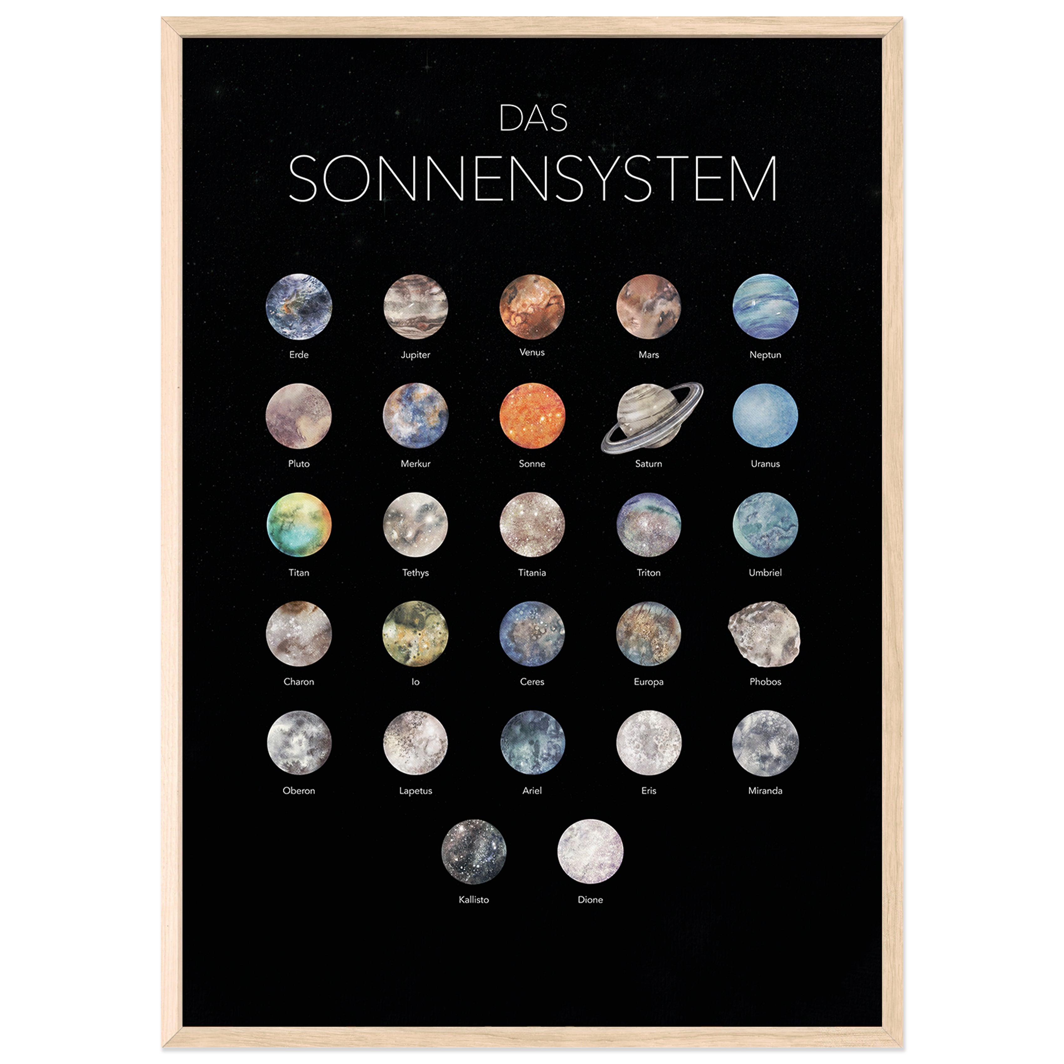 The Solar System Poster