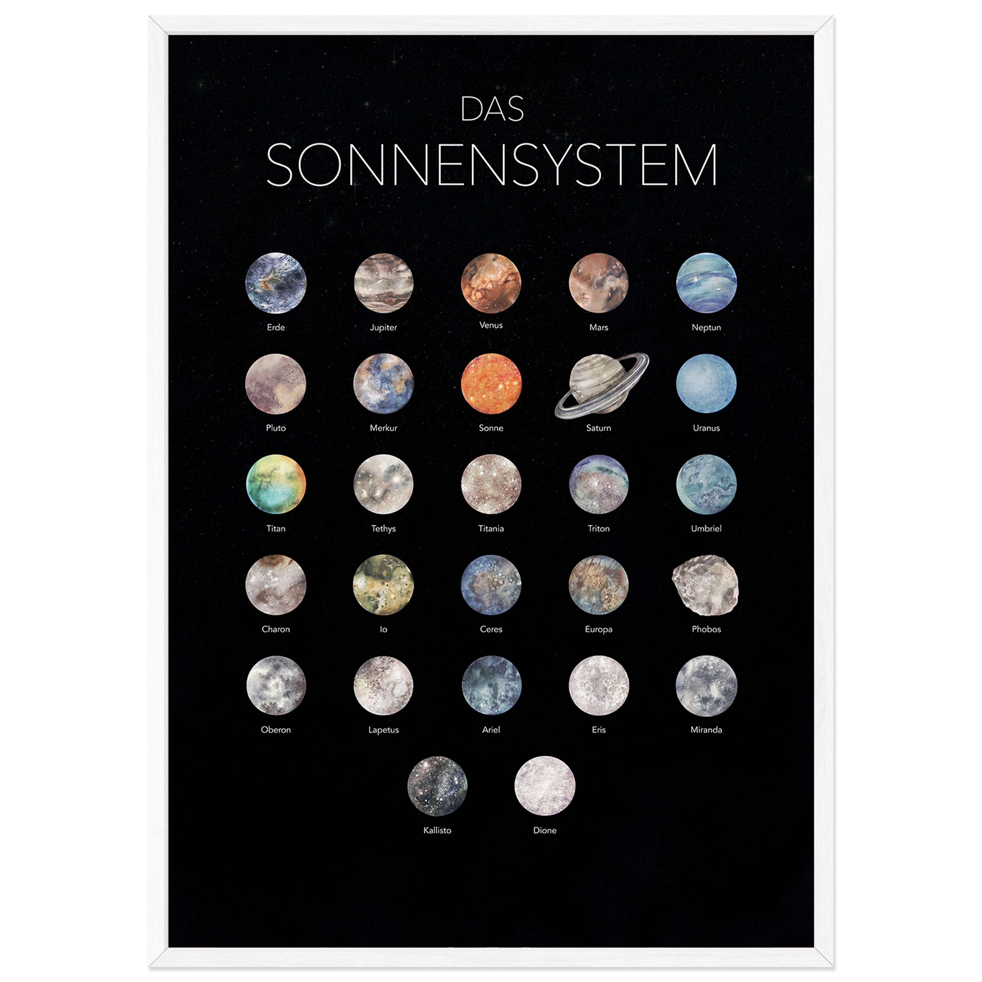 The Solar System Poster