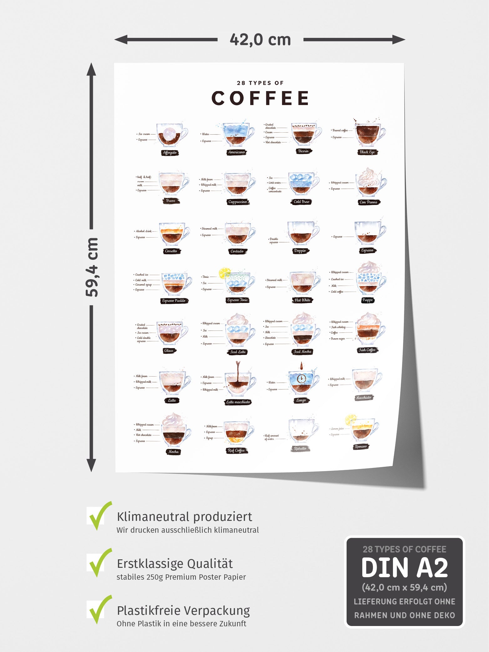 Kaffee Poster - 28 Types of Coffee