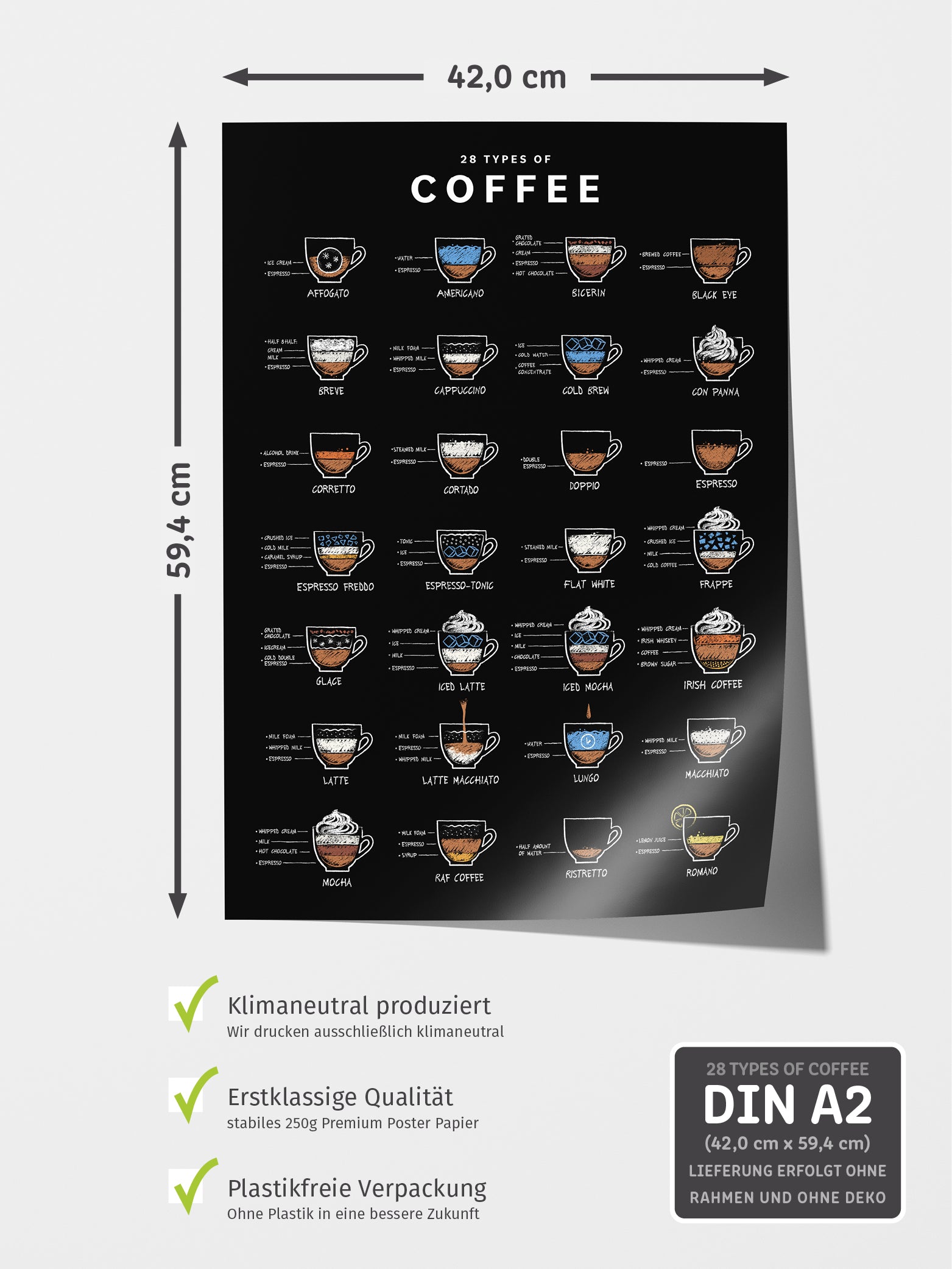 Kaffee Poster - 28 Types of Coffee